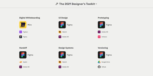 大冤种adobe,花200亿就买了个网页应用