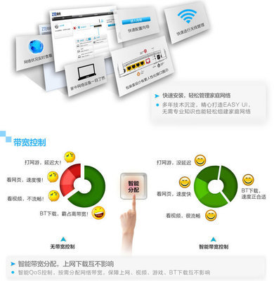 【中兴(ZTE) E5560 300M无线路由器 白色简约设计 正品行货】价格,厂家,图片,无线路由器,北京易科联网络技术中心-